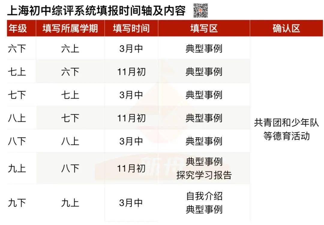 綜評介紹自己_綜評介紹自己300字初中_自我介紹綜評