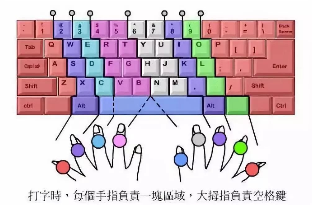 如何快速學會操作電腦_怎樣快速操作電腦_操作學會快速電腦的方法