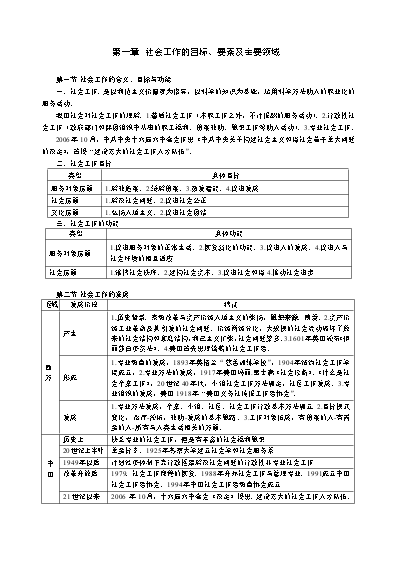 策劃模板社工書怎么做_社工策劃案活動安排怎么寫_社工策劃書模板