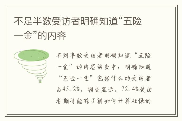 不足半數(shù)受訪者明確知道“五險一金”的內(nèi)容